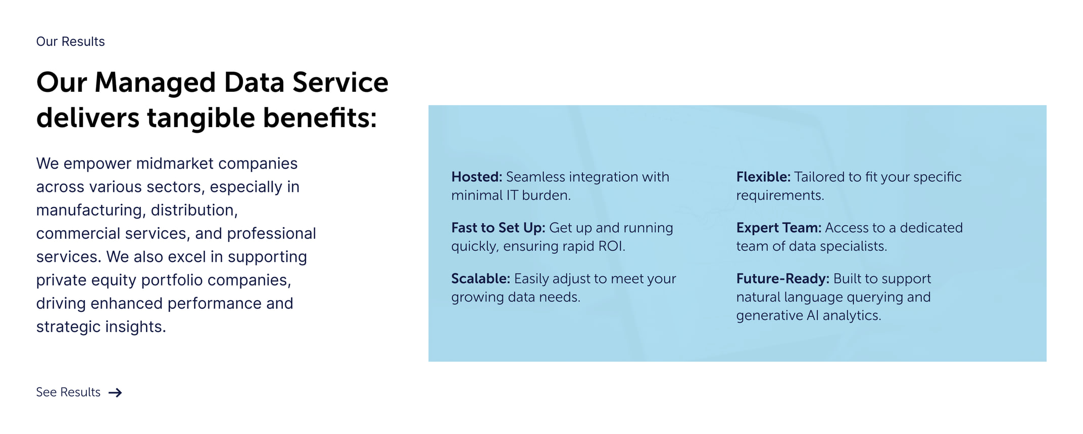 The Managed Data Service benefits grid: Hosted, Fast to Set Up, Scalable, Flexible, Expert Team and Future-Ready, each stated as a plain mechanic
