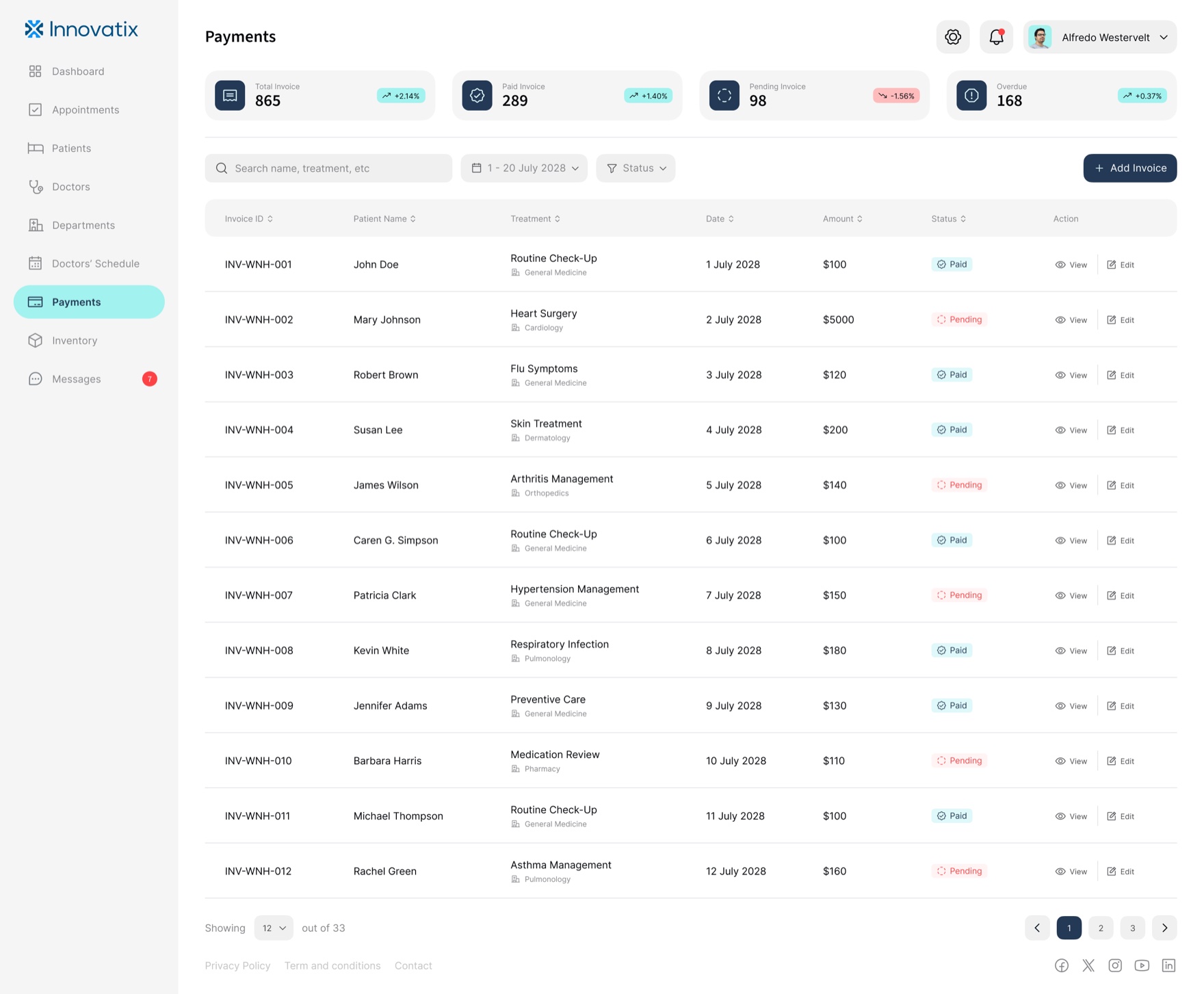Payments with invoice totals, paid, pending, and overdue, and an invoice table per patient