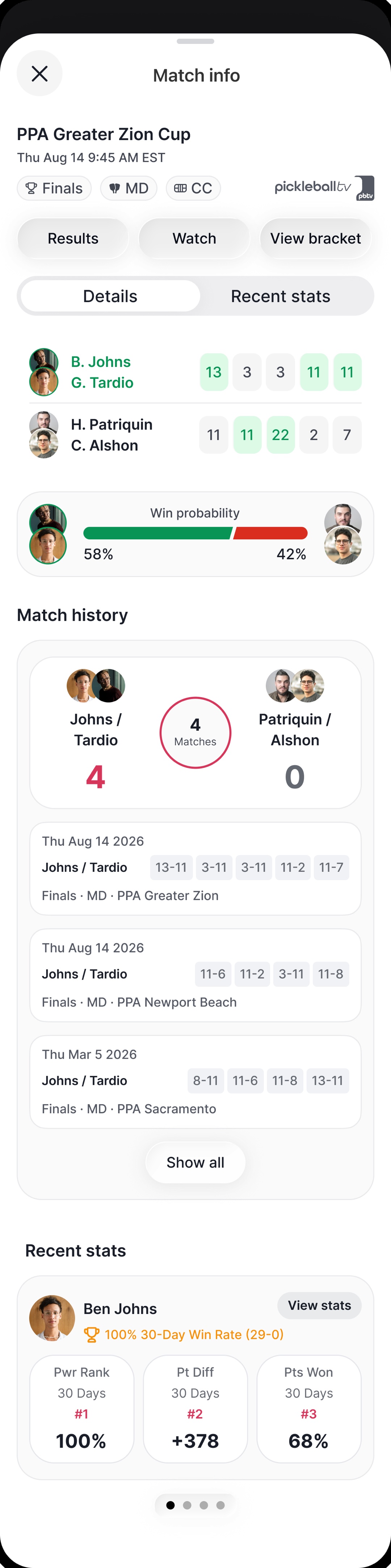 Match details sheet: PPA Greater Zion Cup, set-by-set scores for both teams, a 58 to 42 win-probability bar, head-to-head match history with set scores across multiple matches, and a recent-stats preview
