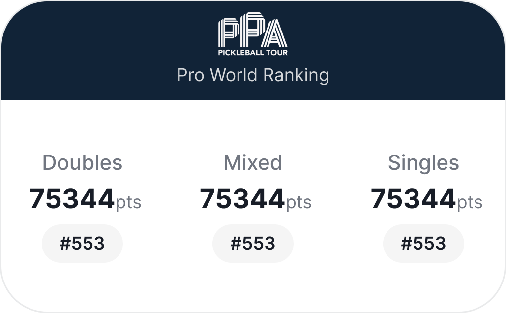 PPA Pro World Ranking card: doubles, mixed, and singles points each with its world rank