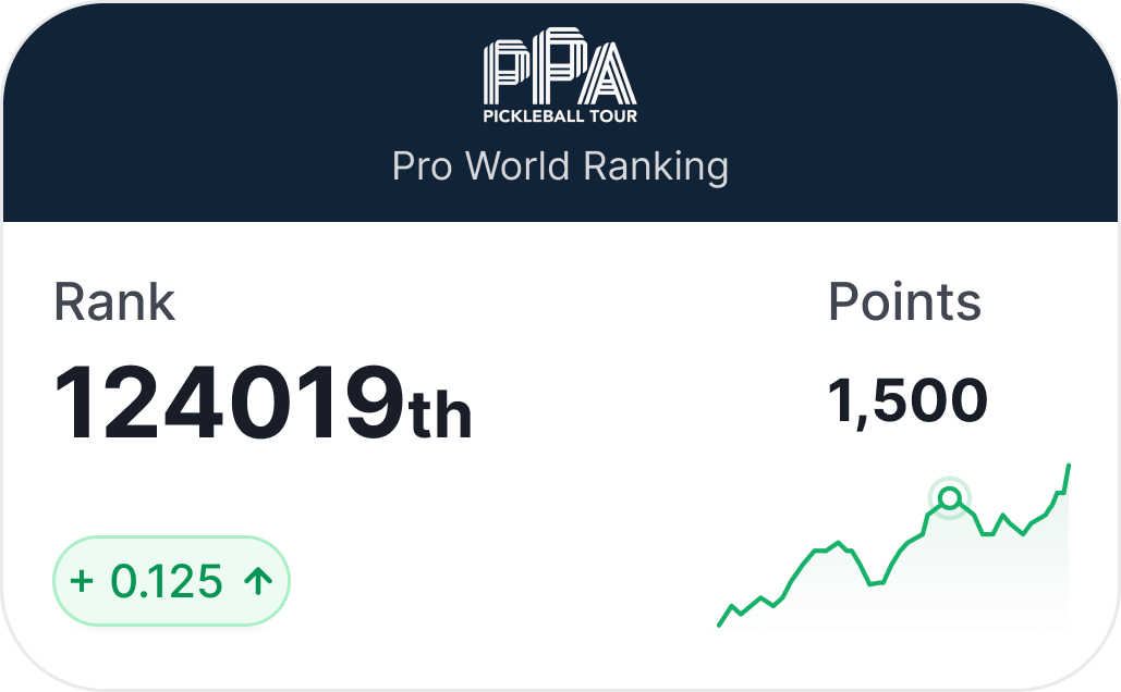 PPA Pro World Ranking card: navy PPA Pickleball Tour header, overall rank and points, a movement badge, and a recent-form trend chart