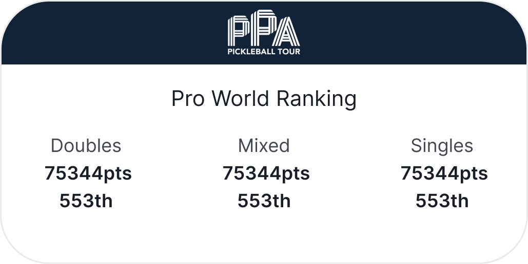PPA Pro World ranking card, navy header with PPA Pickleball Tour mark, Doubles, Mixed, Singles